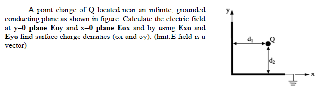 A point charge of Q located near an infinite, grounded
conducting plane as shown in figure. Calculate the electric field
at y=0 plane Eoy and x=0 plane Eox and by using Exo and
Eyo find surface charge densities (ox and oy). (hint:E field is a
vector)
d2
