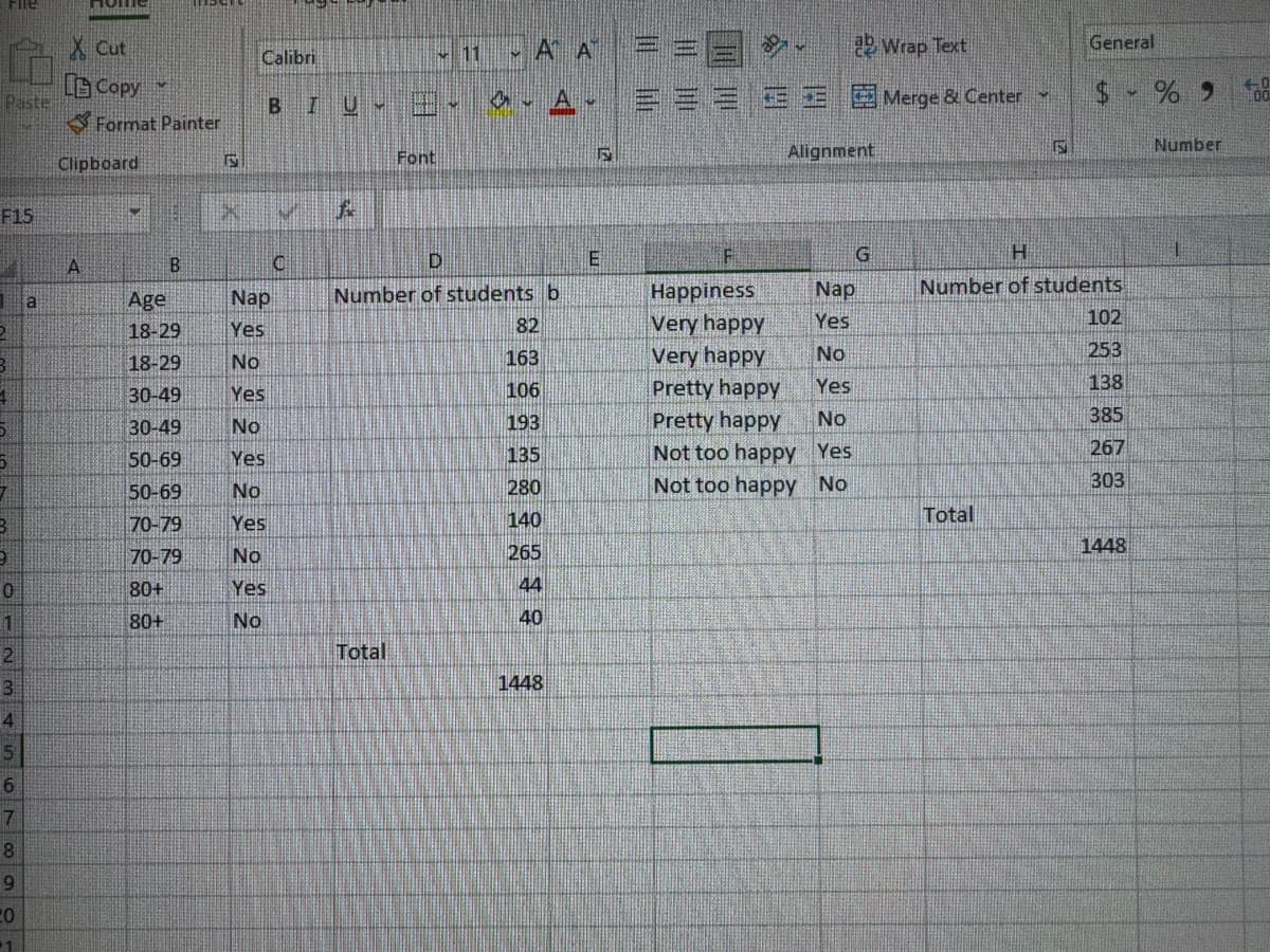 X Cut
Calibri
11 AA
==
Copy
Paste
Format Painter
Clipboard
S
BIU A
Font
Wrap Text
General
Merge & Center
$ % 0
Alignment
E
Number
F15
A
B
Ο
D
E
G
H
a
Age
Nap
Number of students b
Happiness
Nap
Number of students
2
18-29
Yes
82
Very happy
Yes
102
3
18-29
No
163
Very happy
No
253
4
30-49
Yes
106
Pretty happy
Yes
138
5
30-49
No
193
Pretty happy
No
385
5
50-69
Yes
135
Not too happy Yes
267
7
50-69
No
280
Not too happy No
303
B
70-79
Yes
140
Total
1448
9
70-79
No
265
0
80+
Yes
44
1
80+
No
40
2
Total
3
1448
4
5
6
7
8
9
20
1
