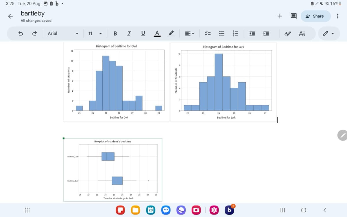 3:25 Tue, 20 Aug 0b.
K
bartleby
All changes saved
5
2
Arial
11
Number of Students
Bedtime Owl
10
BIU A
Histogram of Bedtime for Owl
23
24
25
26
Bedtime for Owl
Boxplot of student's bedtime
22
23
Time for students go to bed
Number of Students
•
"
=
!!!
Histogram of Bedtime for Lark
27
22
23
24
25
26
27
Bedtime for Lark
0 0
29
20
b
III
=
+ Q
20
A
O
15%
+ Share
^