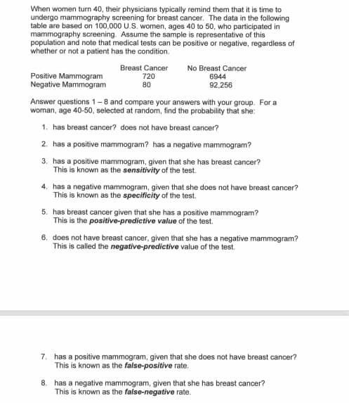 When women turn 40, their physicians typically remind them that it is time to
undergo mammography screening for breast cancer. The data in the following
table are based on 100,000 U.S. women, ages 40 to 50, who participated in
mammography screening. Assume the sample is representative of this
population and note that medical tests can be positive or negative, regardless of
whether or not a patient has the condition.
Positive Mammogram
Negative Mammogram
Breast Cancer
720
80
No Breast Cancer
6944
92,256
Answer questions 1-8 and compare your answers with your group. For a
woman, age 40-50, selected at random, find the probability that she:
1. has breast cancer? does not have breast cancer?
2. has a positive mammogram? has a negative mammogram?
3. has a positive mammogram, given that she has breast cancer?
This is known as the sensitivity of the test.
4. has a negative mammogram, given that she does not have breast cancer?
This is known as the specificity of the test.
5. has breast cancer given that she has a positive mammogram?
This is the positive-predictive value of the test.
6. does not have breast cancer, given that she has a negative mammogram?
This is called the negative-predictive value of the test.
7. has a positive mammogram, given that she does not have breast cancer?
This is known as the false-positive rate.
8. has a negative mammogram, given that she has breast cancer?
This is known as the false-negative rate.
