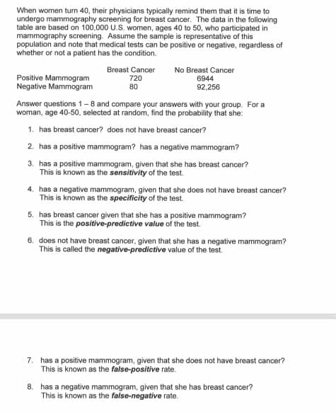 When women turn 40, their physicians typically remind them that it is time to
undergo mammography screening for breast cancer. The data in the following
table are based on 100,000 U.S. women, ages 40 to 50, who participated in
mammography screening. Assume the sample is representative of this
population and note that medical tests can be positive or negative, regardless of
whether or not a patient has the condition.
Positive Mammogram
Negative Mammogram
Breast Cancer
720
80
No Breast Cancer
6944
92,256
Answer questions 1-8 and compare your answers with your group. For a
woman, age 40-50, selected at random, find the probability that she:
1. has breast cancer? does not have breast cancer?
2. has a positive mammogram? has a negative mammogram?
3. has a positive mammogram, given that she has breast cancer?
This is known as the sensitivity of the test.
4. has a negative mammogram, given that she does not have breast cancer?
This is known as the specificity of the test.
5. has breast cancer given that she has a positive mammogram?
This is the positive-predictive value of the test.
6. does not have breast cancer, given that she has a negative mammogram?
This is called the negative-predictive value of the test.
7. has a positive mammogram, given that she does not have breast cancer?
This is known as the false-positive rate.
8. has a negative mammogram, given that she has breast cancer?
This is known as the false-negative rate.
