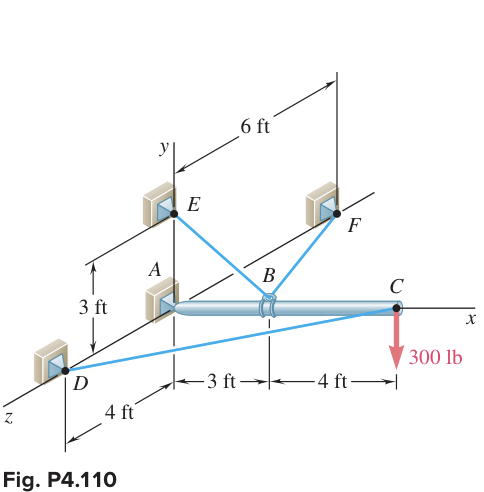 6 ft
E
F
A
В
C
3 ft
300 lb
D
-3 ft-
- 4 ft-
4 ft
Fig. P4.110
