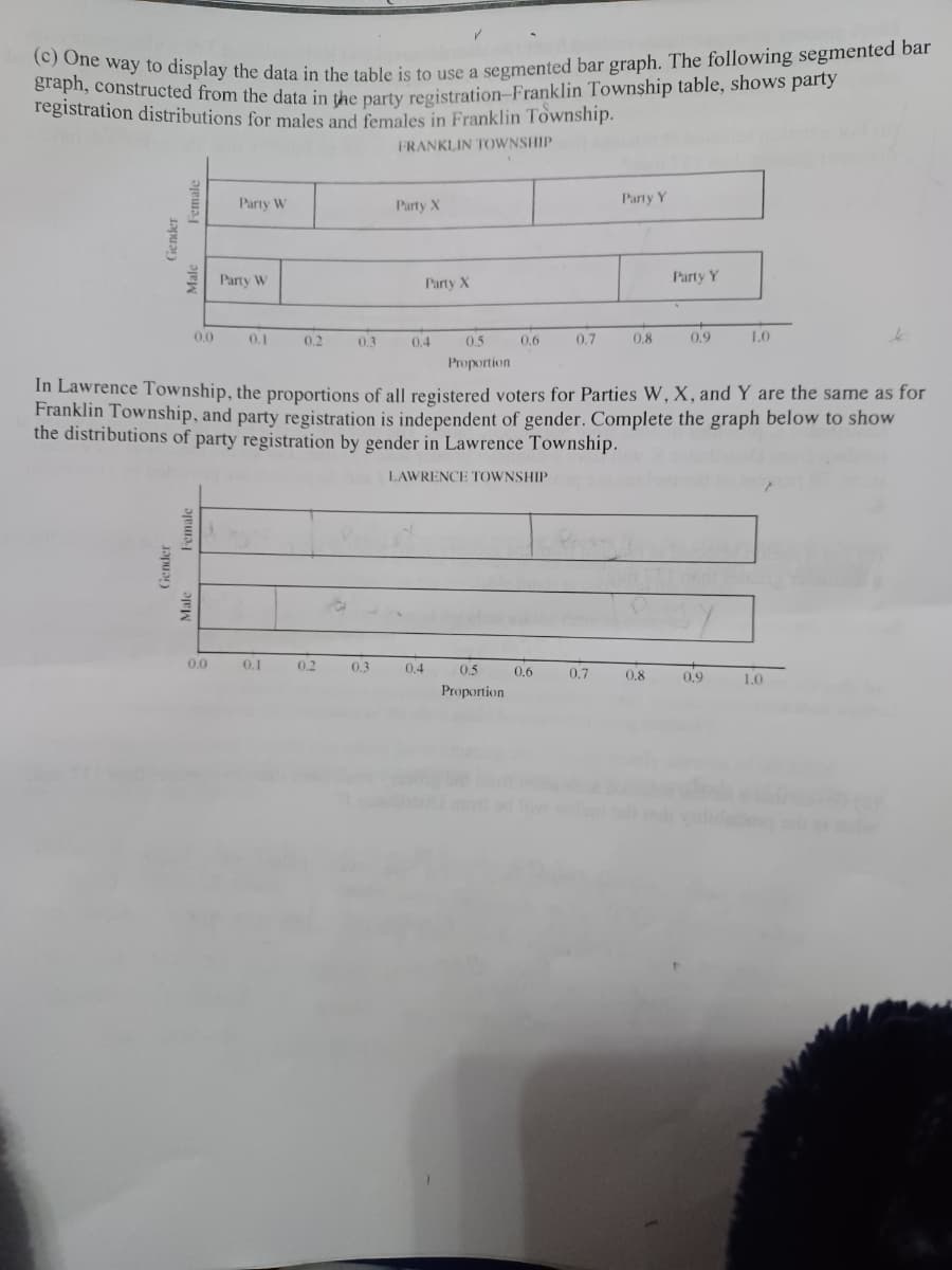 (c) One way to display the data in the table is to use a segmented bar graph. The following segmented bar
graph, constructed from the data in the party registration Franklin Township table, shows party
registration distributions for males and females in Franklin Township.
FRANKLIN TOWNSHIP
Gender
Female
Gender
Male
Female
0.0
Male
Party W
0.0
Party W
0.1
0.2
0.1
0.3
0.2
Party X
0.3
Party X
0.4
0.4
0.5
Proportion
In Lawrence Township, the proportions of all registered voters for Parties W, X, and Y are the same as for
Franklin Township, and party registration is independent of gender. Complete the graph below to show
the distributions of party registration by gender in Lawrence Township.
LAWRENCE TOWNSHIP
0.6
0.5
Proportion
0.7
0.6
Party Y
0.7
0.8
Party Y
0.8
0.9
1.0
0.9
1.0