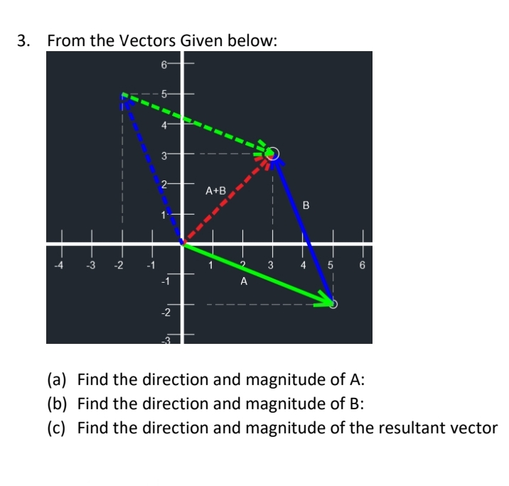 3. From the Vectors Given below:
6-
5-
3-
2-
A+B
B
1-
-3
-2
-1
4
5
-1
A
-2
(a) Find the direction and magnitude of A:
(b) Find the direction and magnitude of B:
(c) Find the direction and magnitude of the resultant vector
3.
