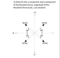 1) Solve for the x-component and y-component
of the Resultant force, magnitude of the
Resultant force (3 pts, 1 pt solution)
A
30 AN
30 KN
30 KN
30 KN