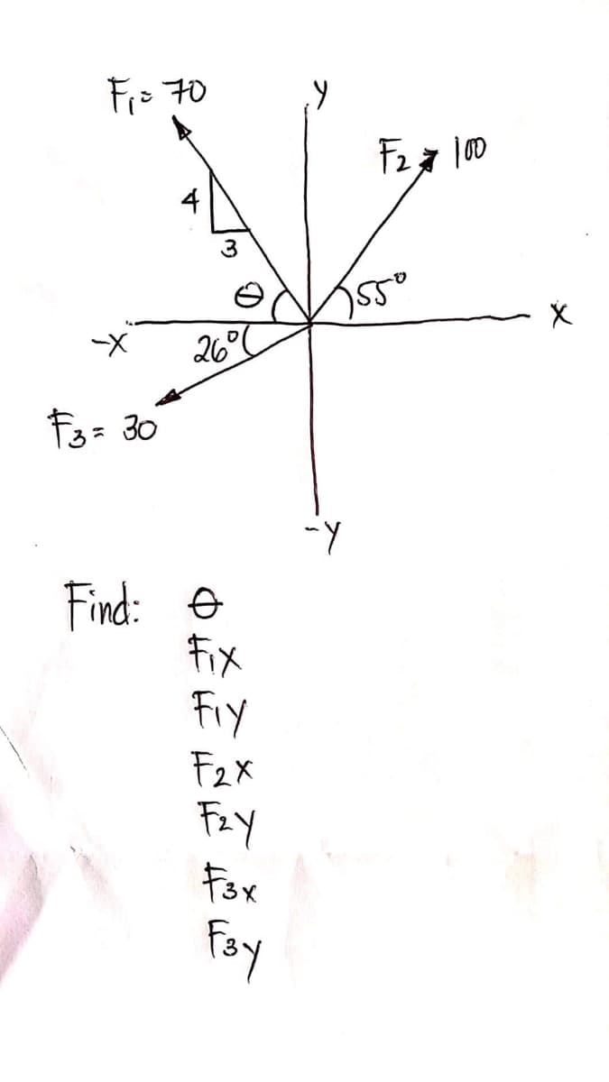 F₁=70
F3 = 30
Find:
F₂100
4
№z
155⁰
26⁰°
Ө
Fix
Fiy
F2x
Fay
F3x
Fay
-у
X