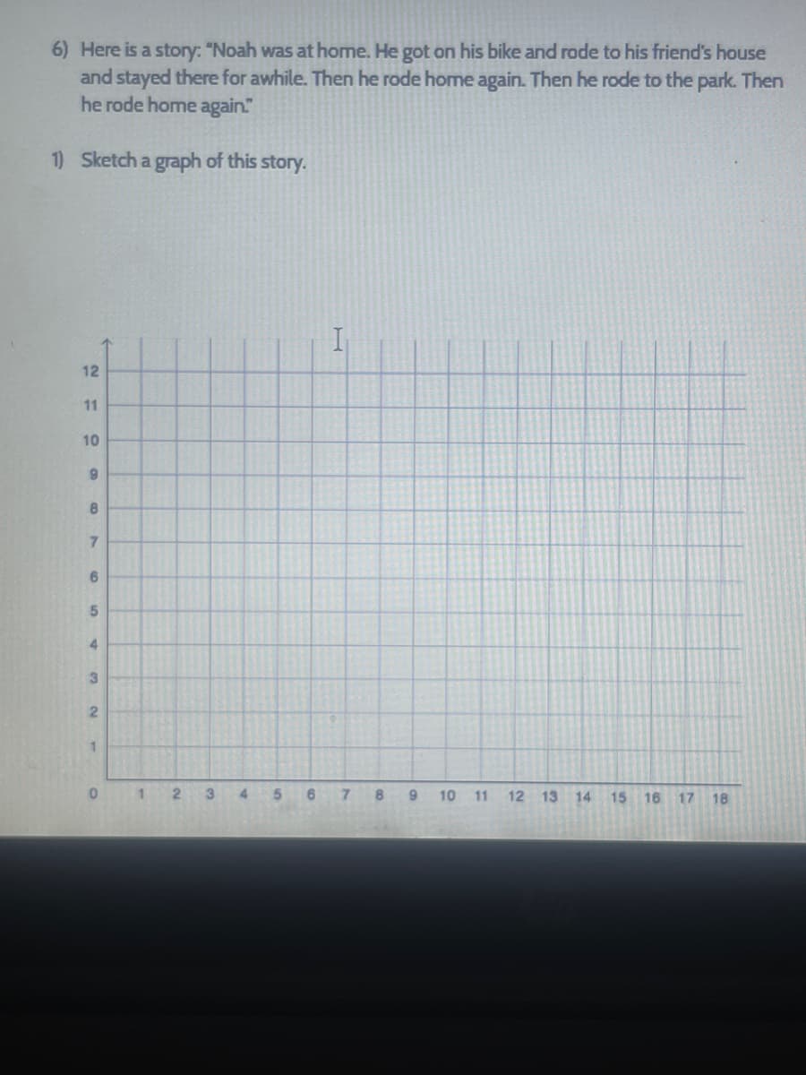 6) Here is a story: "Noah was at home. He got on his bike and rode to his friend's house
and stayed there for awhile. Then he rode home again. Then he rode to the park. Then
he rode home again."
1) Sketch a graph of this story.
12
11
10
9
8
7
6
5
4
2
1
0
1 2
3
4
5
6
7
8
9 10 11 12 13
14 15
16
17 18