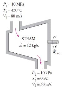 P₁ = 10 MPa
T₁ = 450°C
= 80 m/s
V₁
STEAM
m = 12 kg/s
Wout
P₂ = 10 kPa
x₂ = 0.92
V₂ = 50 m/s