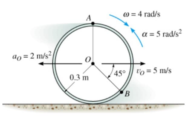 A
0 = 4 rad/s
a = 5 rad/s?
ao = 2 m/s²/
0.3 m
45° 'o = 5 m/s
