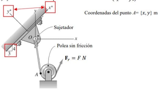 y*
Coordenadas del punto A= {x,y}
-Sujetador
Polea sin fricción
3.
F, = F N
A
