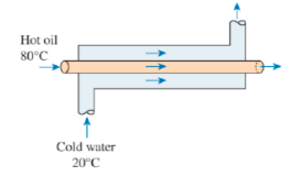 Hot oil
80°C
Cold water
20°C