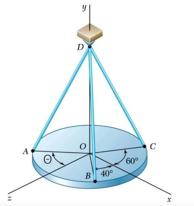 22
A
y
D
O
B 40°
60°
C
x
