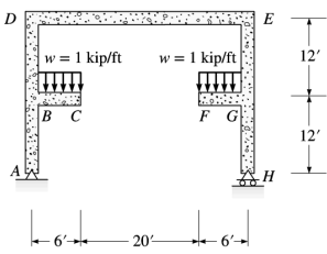 D
E
w= 1 kip/ft
w = 1 kip/ft
12'
B C
F G
12'
6'
20
6'-
H