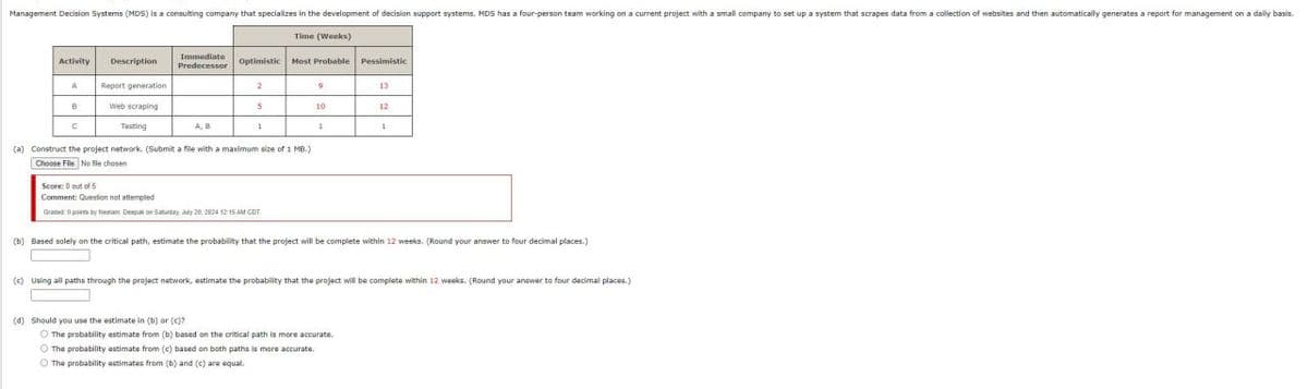 Management Decision Systems (MDS) is a consulting company that specializes in the development of decision support systems. MDS has a four-person team working on a current project with a small company to set up a system that scrapes data from a collection of websites and then automatically generates a report for management on a daily basis.
Time (Weeks)
Immediate
Optimistic Most Probable Pessimistic
Activity
Description
Report generation
Predecessor
2
B
Web scraping
C
Testing
A, B
13
5
10
12
1
(a) Construct the project network. (Submit a file with a maximum size of 1 MB.)
Choose File No fie chosen
Score: 0 out of 5
Comment: Question not attempted
Graded: 0 points by Neesan Deepa on Saturday, July 20, 2124 12:15 AM CDT
(b) Based solely on the critical path, estimate the probability that the project will be complete within 12 weeks. (Round your answer to four decimal places.)
(c) Using all paths through the project network, estimate the probability that the project will be complete within 12 weeks. (Round your answer to four decimal places.)
(d) Should you use the estimate in (b) or (c)?
The probability estimate from (b) based on the critical path is more accurate.
The probability estimate from (c) based on both paths is more accurate.
The probability estimates from (b) and (c) are equal.