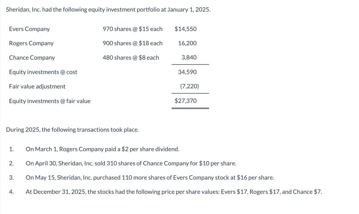 Sheridan, Inc. had the following equity investment portfolio at January 1, 2025.
Evers Company
970 shares @ $15 each
$14,550
Rogers Company
900 shares @ $18 each
16,200
Chance Company
480 shares @ $8 each
3,840
Equity investments @ cost
34,590
Fair value adjustment
(7,220)
Equity investments @ fair value
$27,370
During 2025, the following transactions took place.
1.
On March 1, Rogers Company paid a $2 per share dividend.
2.
On April 30, Sheridan, Inc. sold 310 shares of Chance Company for $10 per share.
3.
On May 15, Sheridan, Inc. purchased 110 more shares of Evers Company stock at $16 per share.
4.
At December 31, 2025, the stocks had the following price per share values: Evers $17, Rogers $17, and Chance $7.