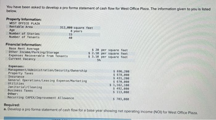 You have been asked to develop a pro forma statement of cash flow for West Office Plaza. The information given to you is listed
below.
Property Information:
WEST OFFICE PLAZA
Rentable Area
Age
Number of Stories
Number of Tenants
312,000 square feet
8 years
15
40
Financial Information:
Base Rent Average
Other Income/Parking/Storage
Expenses Recoverable from Tenants
Current Vacancy
$ 20 per square feet
$ 2.10 per square feet
$ 3.10 per square feet
5%
Expenses:
Management/Administration/Security/Ownership
Property Taxes
Insurance
General Operations/Leasing Expense/Marketing
Utilities
Janitorial/cleaning
Business Taxes
Other:
Recurring CAPEX/Improvement Allowance
$ 696,206
$ 678,000
$ 431,200
$ 670,000
$ 1,162, 100
$ 492,000
$ 113,000
$ 703,000
Required:
a. Develop a pro forma statement of cash flow for a base year showing net operating income (NOI) for West Office Plaza.
