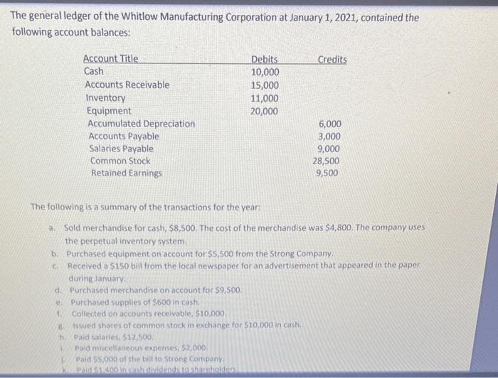 The general ledger of the Whitlow Manufacturing Corporation at January 1, 2021, contained the
following account balances:
Account Title
Cash
Debits
10,000
15,000
Credits
Accounts Receivable
Inventory
Equipment
Accumulated Depreciation
Accounts Payable
Salaries Payable
Common Stock
11,000
20,000
6,000
3,000
9,000
28,500
9,500
Retained Earnings
The following is a summary of the transactions for the year:
Sold merchandise for cash, $8,500. The cost of the merchandise was $4,800. The company uses
a.
the perpetual inventory system.
b. Purchased equipment on account for $5,500 from the Strong Company.
C. Received a $1s0 bill from the local newspaper for an advertisement that appeared in the paper
during January.
d. Purchased merchandise on account for $9,500.
Purchased supplies of $600 in cash.
Collected on accounts receivable, $10,000.
Issued shares of common stock in exchange for $10,000 in cash.
h Paid salaries, $12,500,
Paid miscellaneous expenses, $2,000
Paid 55.000 of the bil to Strong Company.
Paid $1.400 in ash dividends to shareholders
1.
