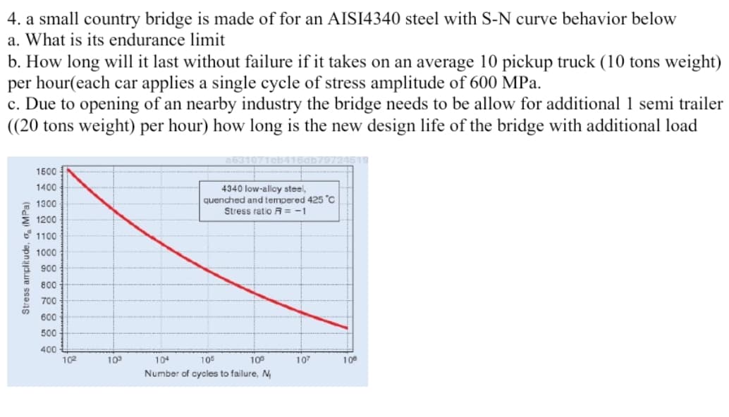 4. a small country bridge is made of for an AISI4340 steel with S-N curve behavior below
a. What is its endurance limit
b. How long will it last without failure if it takes on an average 10 pickup truck (10 tons weight)
per hour(each car applies a single cycle of stress amplitude of 600 MPa.
c. Due to opening of an nearby industry the bridge needs to be allow for additional 1 semi trailer
((20 tons weight) per hour) how long is the new design life of the bridge with additional load
a63107
1500
1400
4340 low-alloy steel,
quenched and tempered 425 °C
Stress ratio R = -1
1300-
1200
e 1100
1000
900
800
700
600-
500
400
102
10
104
105
100
107
100
Number of cycles to failure, N
Stress amplitude, o, (MPa)
