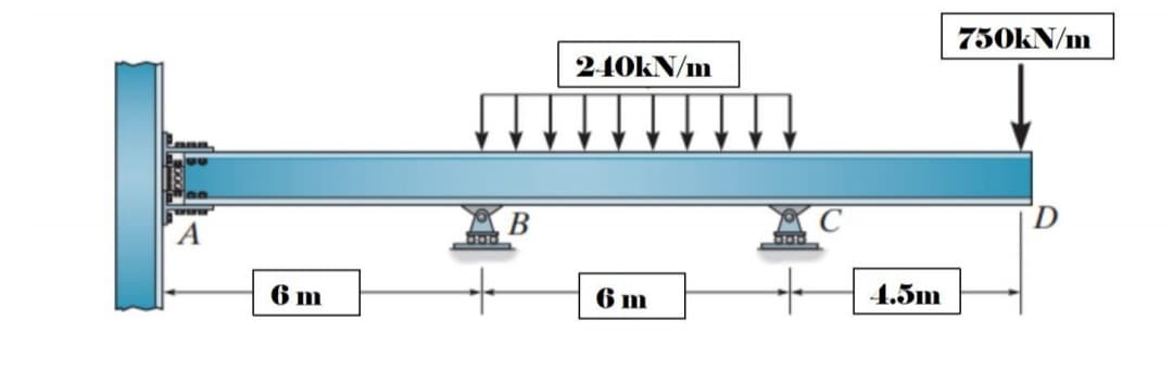 750KN/m
240KN/m
В
4.5m
6 m
6 m
