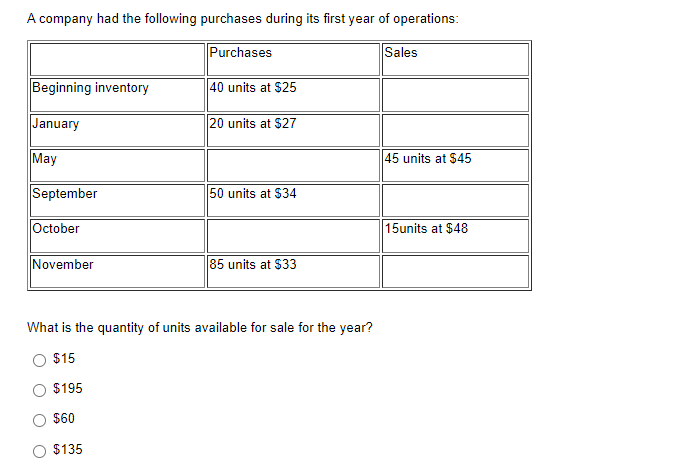 A company had the following purchases during its first year of operations:
Purchases
Sales
Beginning inventory
40 units at $25
January
20 units at $27
May
45 units at $45
September
50 units at $34
October
15units at $48
November
85 units at $33
What is the quantity of units available for sale for the year?
$15
$195
$60
O $135
