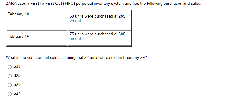 ZARA uses a First-In-First-Out (FIFO) perpetual inventory system and has the following purchases and sales:
February 10
50 units were purchased at 28$
per unit.
75 units were purchased at 30$
per unit.
February 16
What is the cost per unit sold assuming that 22 units were sold on February 29?
$30
$25
$28
$27
