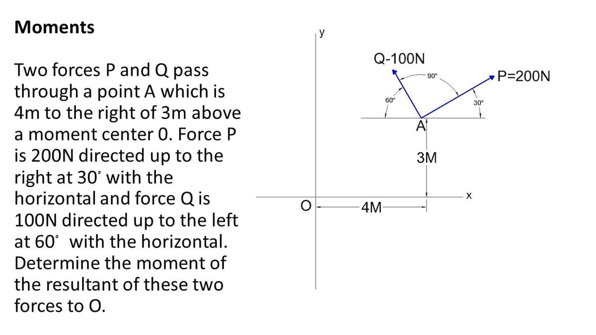 Moments
y
Q-100N
Two forces P and Q pass
through a point A which is
4m to the right of 3m above
a moment center 0. Force P
is 200N directed up to the
right at 30' with the
horizontal and force Q is
100N directed up to the left
at 60' with the horizontal.
Determine the moment of
the resultant of these two
P3200N
90°
60°
30°
A
3M
X
4M-
forces to O.
