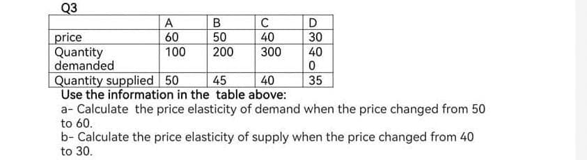 Q3
price
Quantity
demanded
A
60
100
B
50
200
C
40
300
D
30
40
0
35
Quantity supplied 50
45
40
Use the information in the table above:
a- Calculate the price elasticity of demand when the price changed from 50
to 60.
b- Calculate the price elasticity of supply when the price changed from 40
to 30.