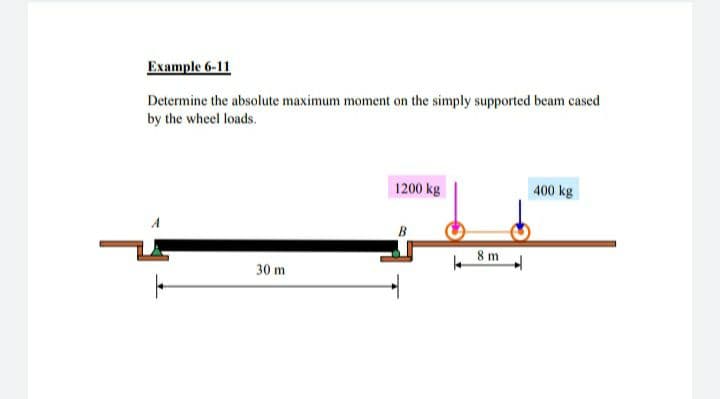 Example 6-11
Determine the absolute maximum moment on the simply supported beam cased
by the wheel loads.
1200 kg
400 kg
B
8 m
30 m
