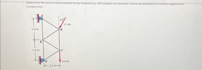 Determine the force in each member of the loaded truss. All triangles are isosceles Forces are positive it in tension, negative if in
compression.
2.9m
2.9 m
E
m
g
D
2.2 m
B
с
11 kN
24 KN