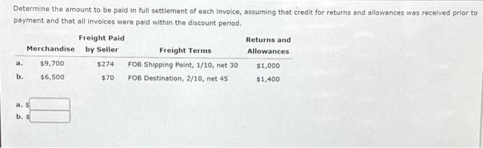 Determine the amount to be paid in full settlement of each Invoice, assuming that credit for returns and allowances was received prior to
payment and that all invoices were paid within the discount period.
a.
b.
a.
b.
Freight Paid
Merchandise by Seller
$9,700
$274
$6,500
$70
Freight Terms
FOB Shipping Point, 1/10, net 30
FOB Destination, 2/10, net 45
Returns and
Allowances
$1,000
$1,400