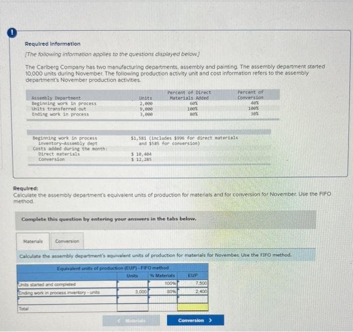 Required Information
[The following information applies to the questions displayed below]
The Carlberg Company has two manufacturing departments, assembly and painting. The assembly department started
10,000 units during November. The following production activity unit and cost information refers to the assembly
department's November production activities.
Assembly Department
Beginning work in process
Units transferred out
Ending work in process
Beginning work in process
inventory-Assembly dept
Costs added during the month:
Direct materials
Conversion
Units
2,000
9,000
3,000
Total
Units started and completed
Ending work in process inventory-units
$1,581 (includes $996 for direct materials
and $585 for conversion)
$ 10,404
$ 12,285
Required:
Calculate the assembly department's equivalent units of production for materials and for conversion for November. Use the FIFO
method.
Complete this question by entering your answers in the tabs below.
Percent of Direct
Materials Added
60%
100%
80%
Materials Conversion
Calculate the assembly department's equivalent units of production for materials for November. Use the FIFO method.
Equivalent units of production (EUP)-FIFO method
Units
% Materials
100%
80%
3.000
Materials
EUP
Percent of
Conversion
40%
100%
30%
7,500
2,400
Conversion >