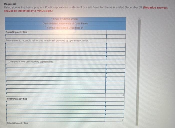 Required:
Using above line items, prepare Pool Corporation's statement of cash flows for the year ended December 31. (Negative answers
should be indicated by a minus sign.)
Operating activities
Adjustments to reconcio net income to net cash provided by operating activities
POOL CORPORATION
Consolidated Statements of Cash Flows
For the year ended December 31
Changes in non-cash working capital items
Investing activities
Financing activities