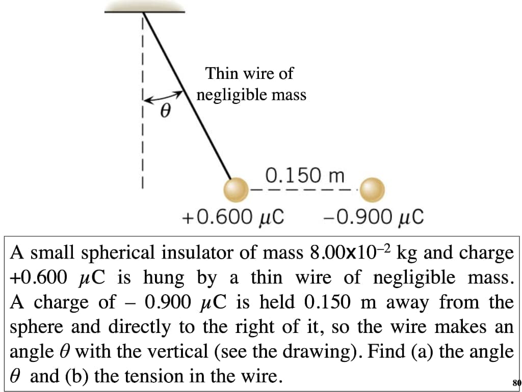 Thin wire of
negligible mass
0.150 m
+0.600 μC -0.900 μC
A small spherical insulator of mass 8.00x10-² kg and charge
+0.600 µC is hung by a thin wire of negligible mass.
A charge of 0.900 µC is held 0.150 m away from the
sphere and directly to the right of it, so the wire makes an
angle with the vertical (see the drawing). Find (a) the angle
and (b) the tension in the wire.
80