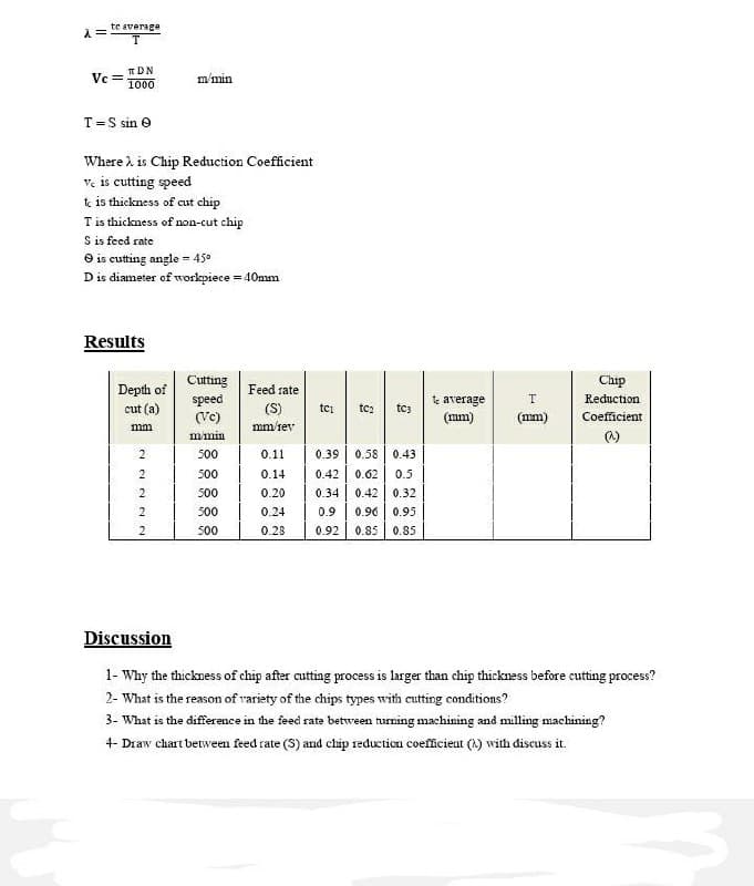 =te average
Vc =
TDN
1000
TS sin e
Where is Chip Reduction Coefficient
ve is cutting speed
te is thickness of cut chip
T is thickness of non-cut chip
S is feed rate
is cutting angle = 45⁰
D is diameter of workpiece = 40mm
Results
Depth of
cut (a)
mm
2
NNNN
2
2
m/min
2
Cutting
speed
(Vc)
m/min
500
500
500
500
500
Feed rate
(S)
mm/rev
0.11
0.14
0.20
0.24
0.28
tc;
tc₂ tc3
0.39 0.58 0.43
0.42 0.62 0.5
0.34 0.42 0.32
0.9 0.96 0.95.
0.92 0.85 0.85
te average
(mm)
H
(mm)
Chip
Reduction
Coefficient
(2)
Discussion
1- Why the thickness of chip after cutting process is larger than chip thickness before cutting process?
2- What is the reason of variety of the chips types with cutting conditions?
3- What is the difference in the feed rate between turning machining and milling machining?
4- Draw chart between feed rate (S) and chip reduction coefficient (A) with discuss it.