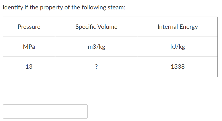 Identify if the property of the following steam:
Pressure
Specific Volume
Internal Energy
MPa
m3/kg
kJ/kg
13
?
1338
