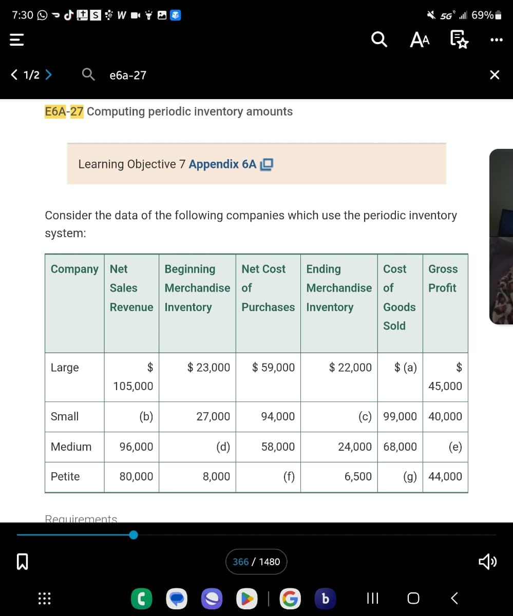 7:30 S&WYDO
< 1/2 >
□
E6A-27 Computing periodic inventory amounts
Learning Objective 7 Appendix 6A
:::
e6a-27
Consider the data of the following companies which use the periodic inventory
system:
Company Net
Large
Small
Medium
Petite
Sales
Revenue
$
105,000
Requirements.
(b)
96,000
80,000
Beginning Net Cost
Merchandise of
Inventory
$ 23,000 $ 59,000
27,000
(d)
Purchases
8,000
94,000
58,000
366/ 1480
QAA
(f)
Ending
Merchandise of
Inventory
Cost
Goods
Sold
5G l 69%
$ 22,000 $ (a)
Gross
Profit
$
45,000
(c) 99,000 40,000
24,000 68,000 (e)
6,500 (g) 44,000
IG b III O <
×