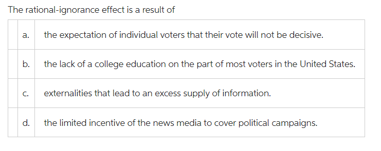 The rational-ignorance effect is a result of
a.
b.
the expectation of individual voters that their vote will not be decisive.
the lack of a college education on the part of most voters in the United States.
C. externalities that lead to an excess supply of information.
d. the limited incentive of the news media to cover political campaigns.