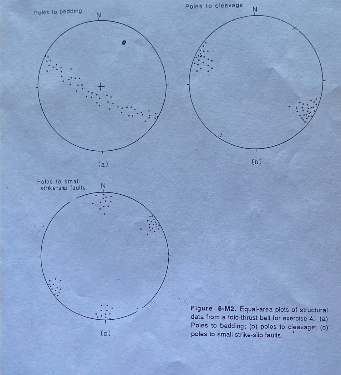 Poles to cle avage
Poles to bedding
(a)
(b)
Poles to small
strike-slip faults
Figure 8-M2. Equal-area plots of structural
data from a fold-thrust belt for exercise 4. (a)
Poles to bedding; (b) poles to cleavage; (c)
poles to small strike-slip faults.
(c)
