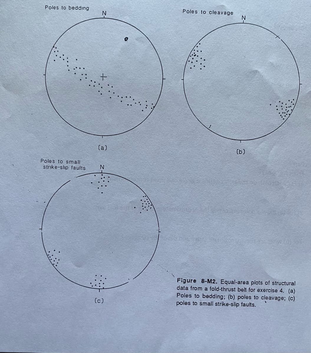 Poles to bedding
Poles to cle avage
(a)
(b)
Poles to small
strike-slip faults
Figure 8-M2. Equal-area plots of structural
data from a fold-thrust belt for exercise 4. (a)
Poles to bedding; (b) poles to cleavage; (c)
poles to small strike-slip faults.
(c)
