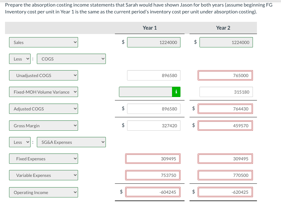 Prepare the absorption costing income statements that Sarah would have shown Jason for both years (assume beginning FG
Inventory cost per unit in Year 1 is the same as the current period's inventory cost per unit under absorption costing).
Sales
Less
Unadjusted COGS
COGS
Fixed-MOH Volume Variance
Adjusted COGS
Gross Margin
Less
SG&A Expenses
Fixed Expenses
Variable Expenses
Operating Income
LA
tA
LA
tA
$
Year 1
1224000
896580
tal
896580
327420
309495
753750
-604245
tA
Year 2
1224000
765000
315180
764430
459570
309495
770500
-620425