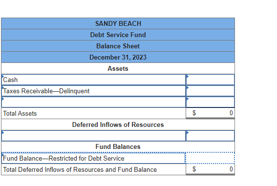 SANDY BEACH
Debt Service Fund
Balance Sheet
December 31, 2023
Assets
Cash
Taxes Receivable-Delinquent
Total Assets
Deferred Inflows of Resources
Fund Balances
Fund Balance-Restricted for Debt Service
Total Deferred Inflows of Resources and Fund Balance
$