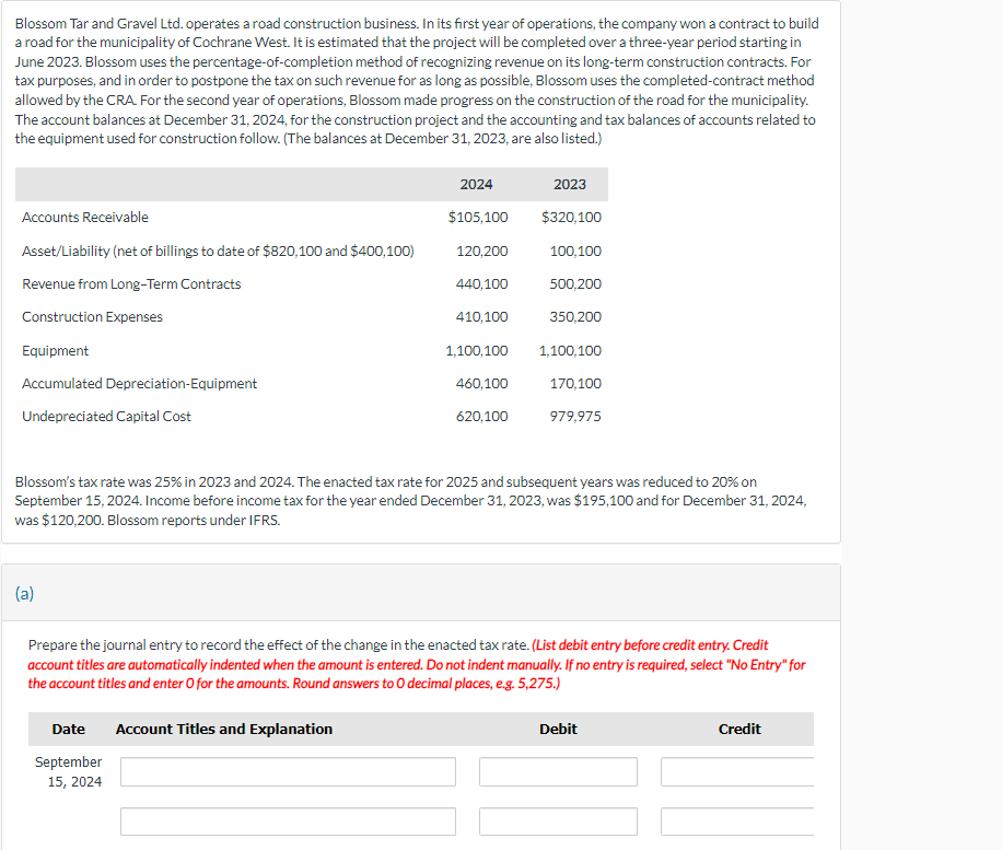 Blossom Tar and Gravel Ltd. operates a road construction business. In its first year of operations, the company won a contract to build
a road for the municipality of Cochrane West. It is estimated that the project will be completed over a three-year period starting in
June 2023. Blossom uses the percentage-of-completion method of recognizing revenue on its long-term construction contracts. For
tax purposes, and in order to postpone the tax on such revenue for as long as possible, Blossom uses the completed-contract method
allowed by the CRA. For the second year of operations, Blossom made progress on the construction of the road for the municipality.
The account balances at December 31, 2024, for the construction project and the accounting and tax balances of accounts related to
the equipment used for construction follow. (The balances at December 31, 2023, are also listed.)
2024
2023
Accounts Receivable
$105,100
$320,100
Asset/Liability (net of billings to date of $820,100 and $400,100)
120,200
100,100
Revenue from Long-Term Contracts
440,100
500,200
Construction Expenses
410,100
350,200
Equipment
Accumulated Depreciation-Equipment
1,100,100 1,100,100
460,100
170,100
Undepreciated Capital Cost
620,100
979,975
Blossom's tax rate was 25% in 2023 and 2024. The enacted tax rate for 2025 and subsequent years was reduced to 20% on
September 15, 2024. Income before income tax for the year ended December 31, 2023, was $195,100 and for December 31, 2024,
was $120,200. Blossom reports under IFRS.
(a)
Prepare the journal entry to record the effect of the change in the enacted tax rate. (List debit entry before credit entry. Credit
account titles are automatically indented when the amount is entered. Do not indent manually. If no entry is required, select "No Entry" for
the account titles and enter O for the amounts. Round answers to O decimal places, e.g. 5,275.)
Date Account Titles and Explanation
September
15, 2024
Debit
Credit