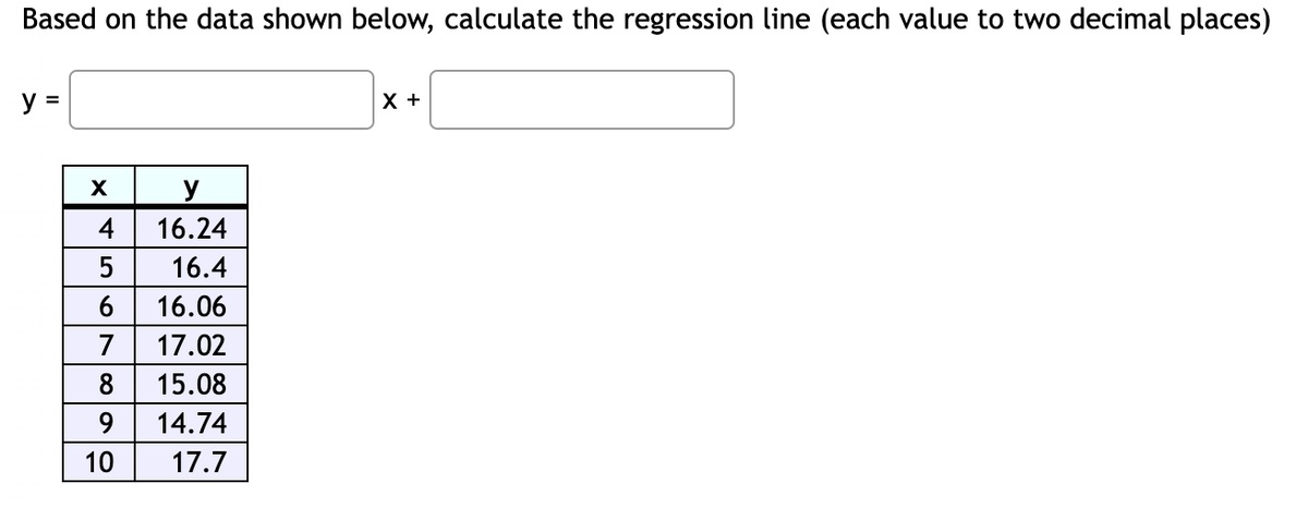 Based on the data shown below, calculate the regression line (each value to two decimal places)
y =
X
4
5
6
7
9
10
y
16.24
16.4
16.06
17.02
15.08
14.74
17.7
X +