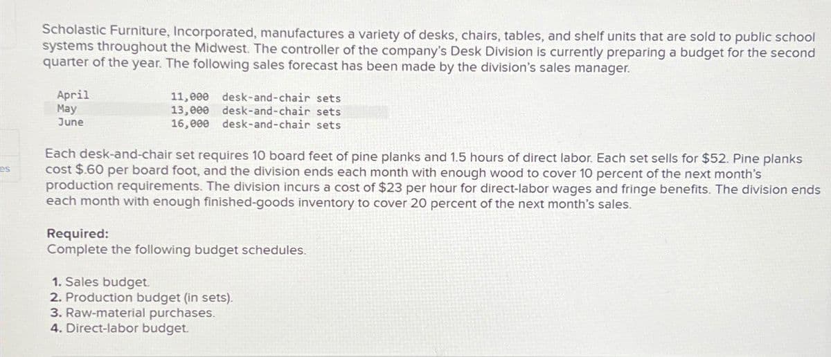 es
Scholastic Furniture, Incorporated, manufactures a variety of desks, chairs, tables, and shelf units that are sold to public school
systems throughout the Midwest. The controller of the company's Desk Division is currently preparing a budget for the second
quarter of the year. The following sales forecast has been made by the division's sales manager.
April
May
June
11,000 desk-and-chair sets
13,000 desk-and-chair sets
16,000 desk-and-chair sets
Each desk-and-chair set requires 10 board feet of pine planks and 1.5 hours of direct labor. Each set sells for $52. Pine planks
cost $.60 per board foot, and the division ends each month with enough wood to cover 10 percent of the next month's
production requirements. The division incurs a cost of $23 per hour for direct-labor wages and fringe benefits. The division ends
each month with enough finished-goods inventory to cover 20 percent of the next month's sales.
Required:
Complete the following budget schedules.
1. Sales budget.
2. Production budget (in sets).
3. Raw-material purchases.
4. Direct-labor budget.