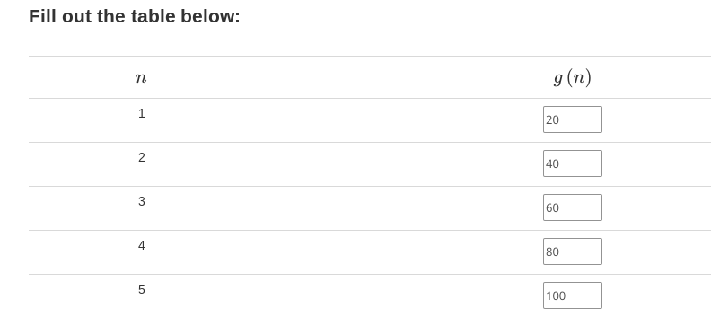 Fill out the table below:
n
1
2
3
4
5
g(n)
20
40
60
80
100