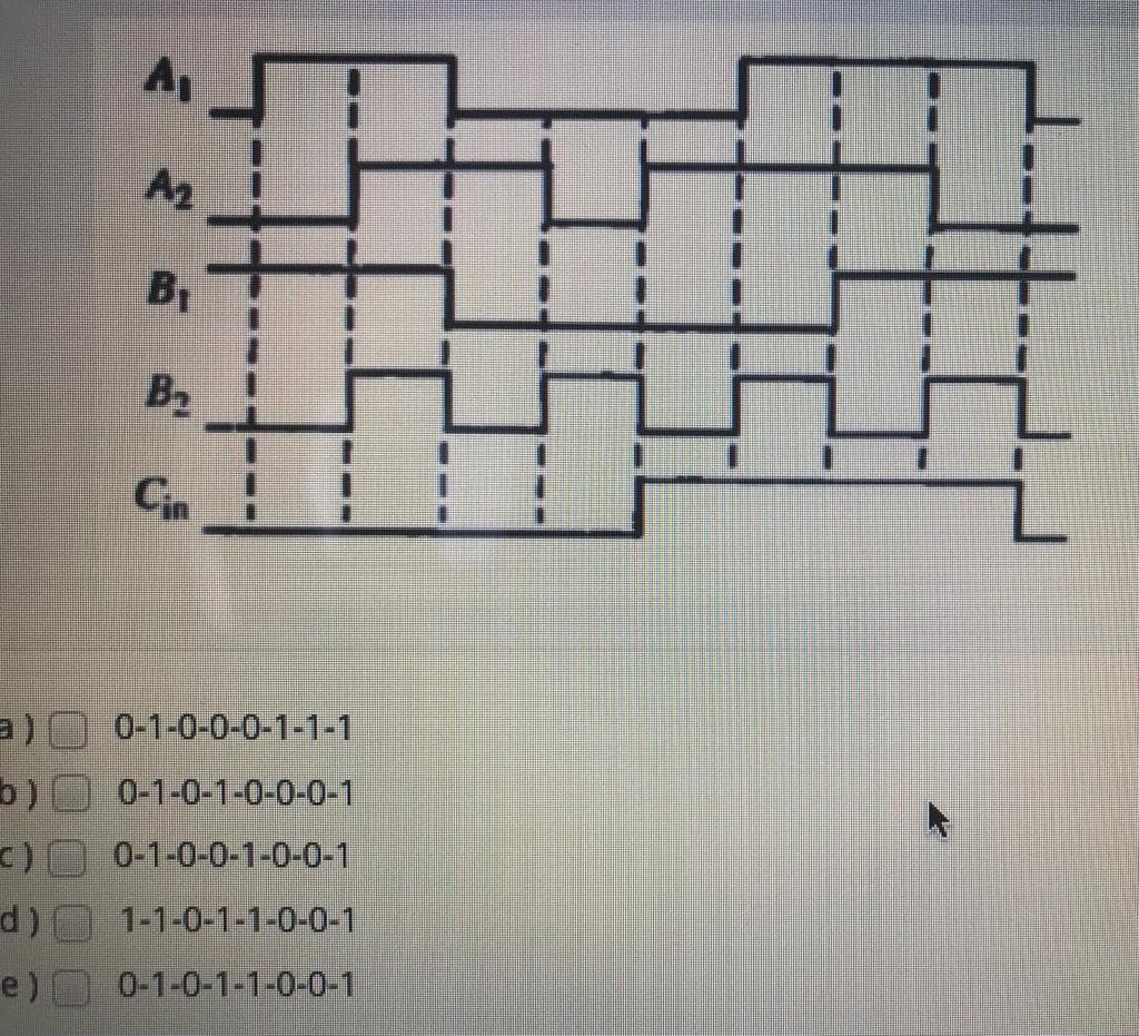 A2
B1
B2
Cin
a)0-1-0-0-0-1-1-1
b) 0-1-0-1-0-0-0-1
0-1-0-0-1-0-0-1
d)
1-1-0-1-1-0-0-1
e)
0-1-0-1-1-0-0-1
