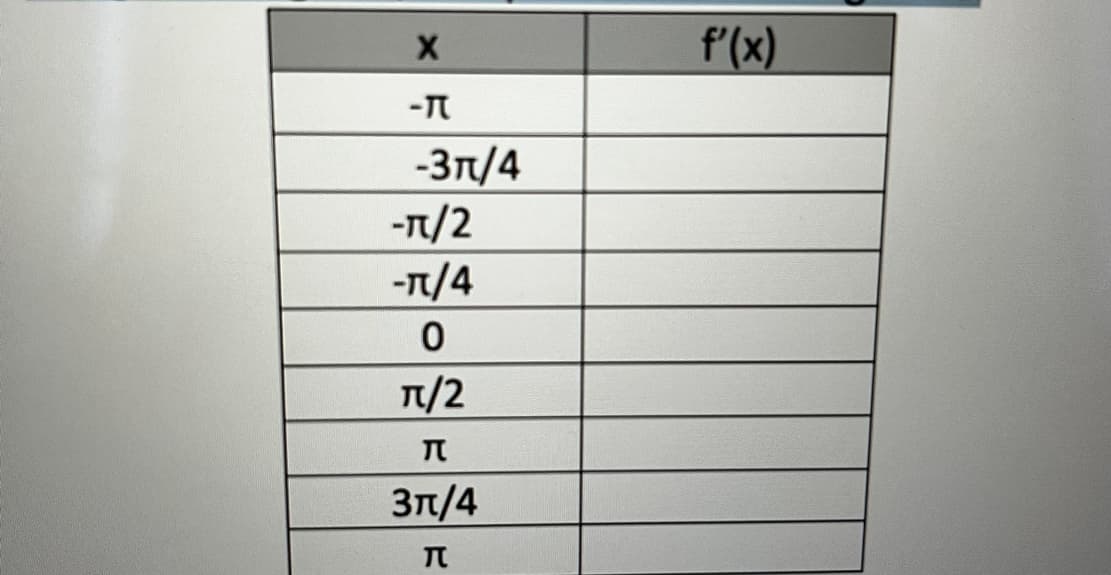 X
-П
-3/4
-T/2
-п/4
0
п/2
П
3/4
П
f'(x)