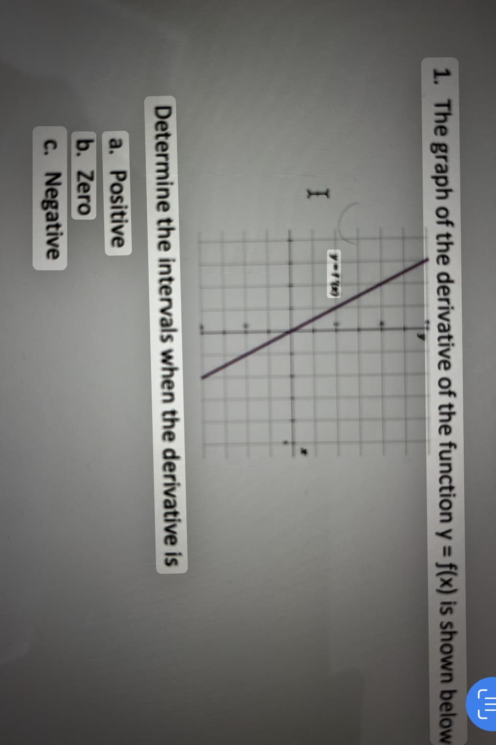 !!!
1. The graph of the derivative of the function y = f(x) is shown below
I
Determine the intervals when the derivative is
a. Positive
b. Zero
c. Negative