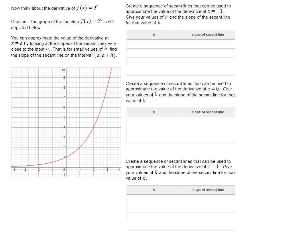 Create a sequence of secant lines that can be used to
approximate the value of the derivative at x =-1.
Give your values of h and the slope of the secant line
for that value of h.
Now think about the derivative of f (x) = 2
Caution: The graph of the function f(x) = 2* is still
depicted below.
h
slope of secant line
You can approximate the value of the derivative at
x= a by looking at the slopes of the secant lines very
close to the input a. That is for small values of h, find
the slope of the secant line on the interval [a, a + h]
10
Create a sequence of secant lines that can be used to
approximate the value of the derivative at x = 0. Give
your values of h and the slope of the secant line for that
value of h.
-8
h
slope of secant line
Create a sequence of secant lines that can be used to
approximate the value of the derivative at x = 1. Give
your values of h and the slope of the secant line for that
value of h.
-4
3
-2
-1
h
slope of secant line
