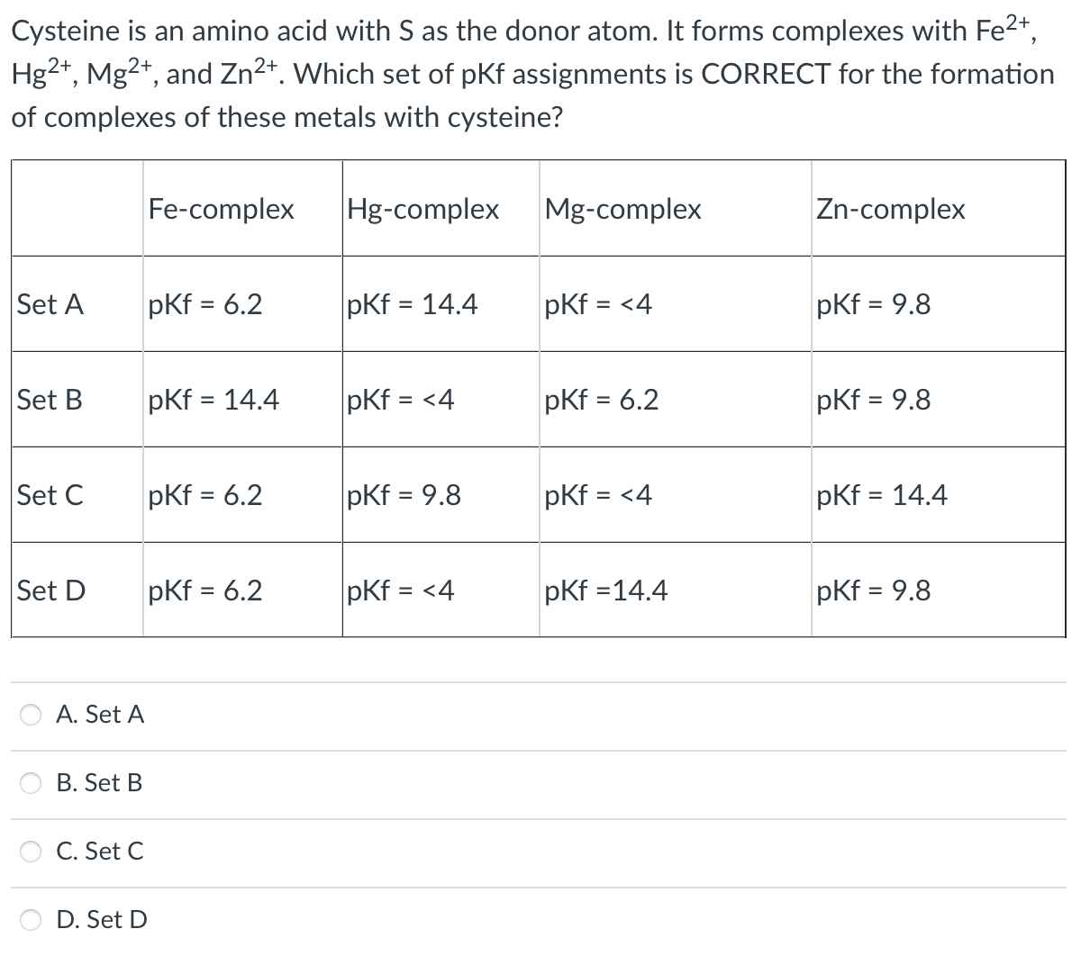 Cysteine is an amino acid with S as the donor atom. It forms complexes with Fe2*,
Hg2+, Mg2+, and Zn2+. Which set of pKf assignments is CORRECT for the formation
of complexes of these metals with cysteine?
Fe-complex
Hg-complex
Mg-complex
Zn-complex
Set A
pKf = 6.2
pKf = 14.4
pKf = <4
pKf = 9.8
Set B
pKf = 14.4
pKf = <4
pKf = 6.2
pKf = 9.8
Set C
pKf = 6.2
pKf = 9.8
pKf = <4
pKf = 14.4
Set D
pKf = 6.2
pKf = <4
pKf =14.4
pKf = 9.8
A. Set A
B. Set B
C. Set C
D. Set D
